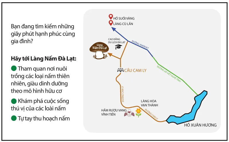 Làng Nấm Đà Lạt – Điểm du lịch mô hình canh nông cực hot