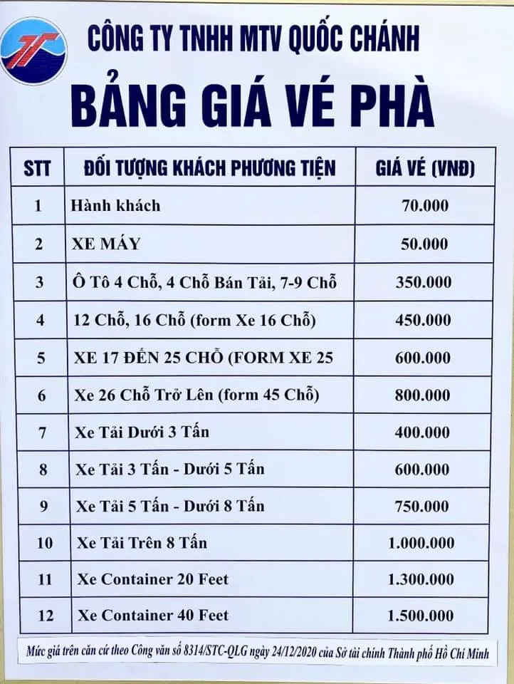 Phà Cần Giờ Vũng Tàu – Tiết kiệm thời gian du lịch của bạn